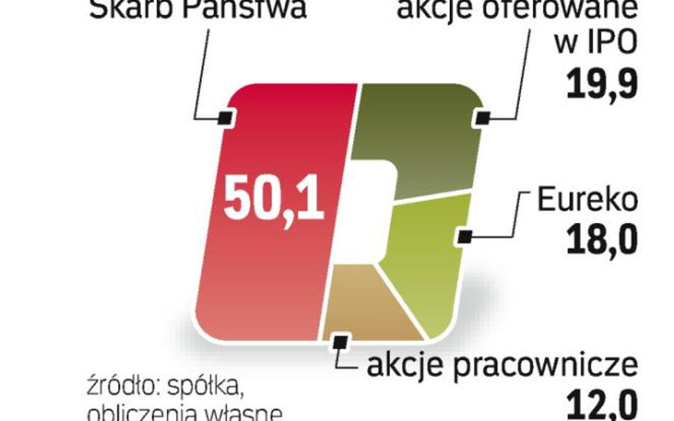 Prawie 20 proc. akcji PZU może w połowie roku znaleźć się w publicznym obrocie