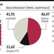 Inwestorzy kręcą nosem na pomysły Asseco Poland