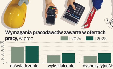 Trudniejszy start - młodych wypiera AI. Firmy stawiają na doświadczenie