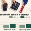 Trudniejszy start - młodych wypiera AI. Firmy stawiają na doświadczenie