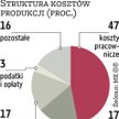 Górnictwo: Zarząd KW ugiął się przed związkami