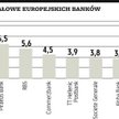 Rządy gotowe iść na odsiecz bankom ze strefy euro