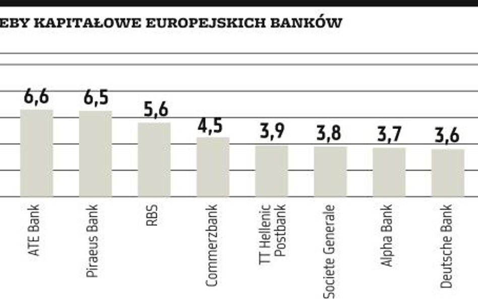 Rządy gotowe iść na odsiecz bankom ze strefy euro