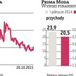 Prima Moda: Jest porozumienie kredytowe z Bankiem Pekao