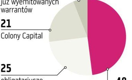 Plan ratunkowy dla grupy Orco