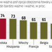 Polacy wciąż ostrożniej podchodzą do Internetu niż mieszkańcy wiĘkszości państw europejskich