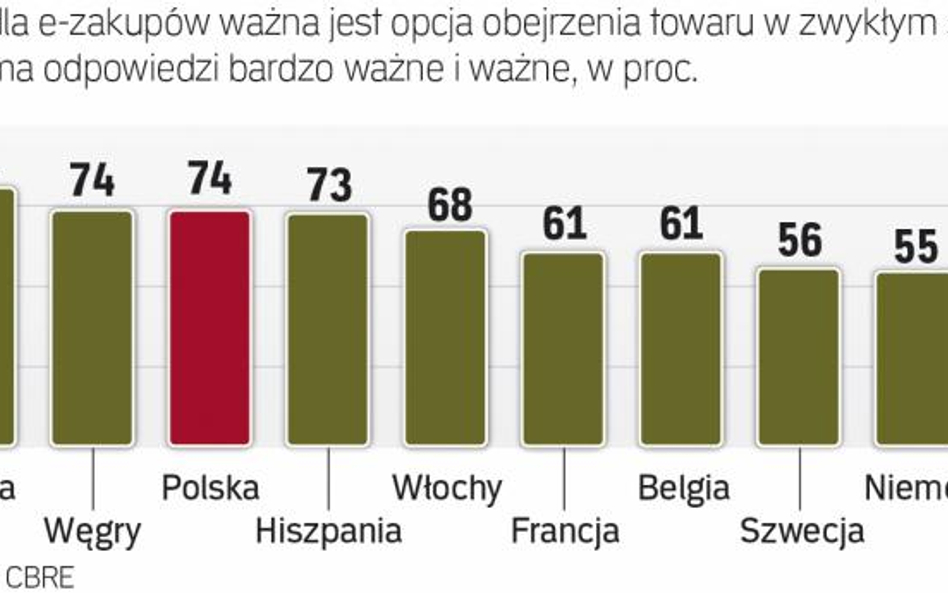 Polacy wciąż ostrożniej podchodzą do Internetu niż mieszkańcy wiĘkszości państw europejskich