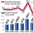Rynek - sondy i statystyki
