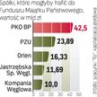 Majątek do wzięcia