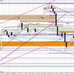 Wykres dzienny EUR/USD