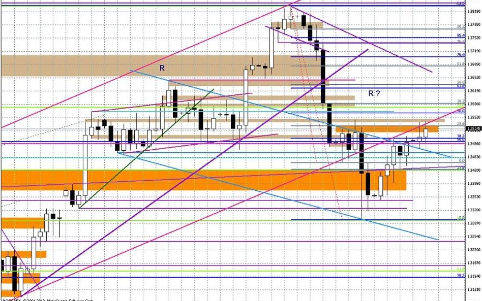 Wykres dzienny EUR/USD