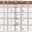 Za tydzień: ceny mieszkań używanych w centralnej Polsce (Łódź, Poznań, Radom, Warszawa)