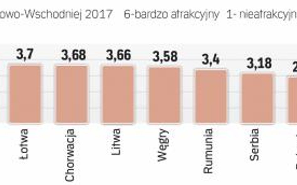 Polskę niewiele dzieli od Czech, jednak perspektywa powrotu na pozycję lidera zdaje się oddalać