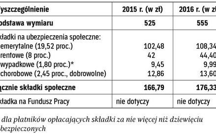 Porównanie wysokości składek społecznych – zasady preferencyjne