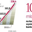 Fundusz private equity Innova zaprosił do współpracy Sławomira Lachowskiego. Pewnie stanie się on ak