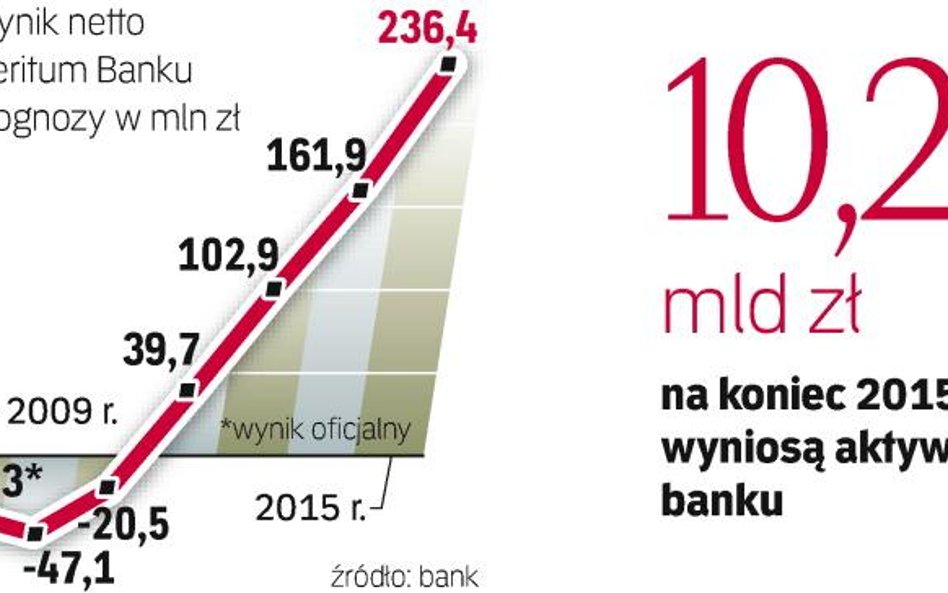 Fundusz private equity Innova zaprosił do współpracy Sławomira Lachowskiego. Pewnie stanie się on ak