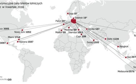 Ceny biletów na europejskich trasach lotniczych mocno spadły