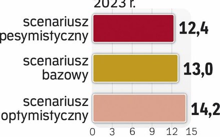 Zapotrzebowanie Litwy takie jak Warszawy i okolic