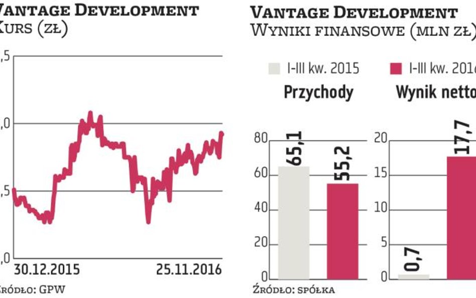 Vantage Development nastawia się na wzrost sprzedaży i myśli o REIT