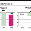 Sąd zadecydował o likwidacji Krosna