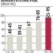 PGE?planuje gigantyczne wydatki i prognozuje wielomiliardowe zyski