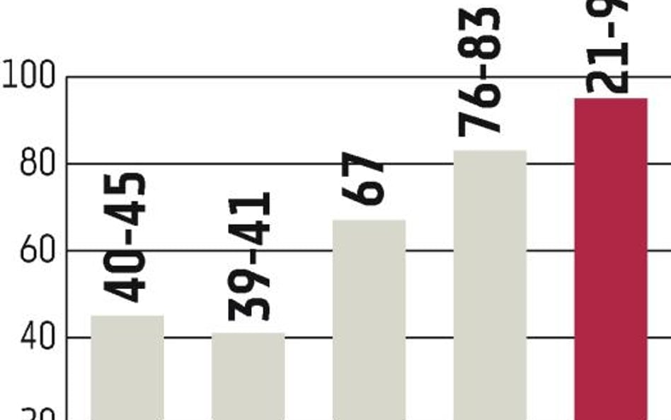 PGE?planuje gigantyczne wydatki i prognozuje wielomiliardowe zyski