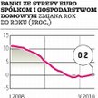 EBC przykręca kurek z pożyczkami dla banków