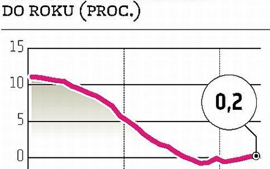 EBC przykręca kurek z pożyczkami dla banków