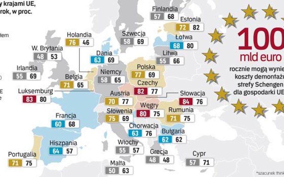 Inne kraje unii są głównym odbiorcą polskiego eksportu