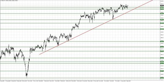 DE30.f, Interwał H4