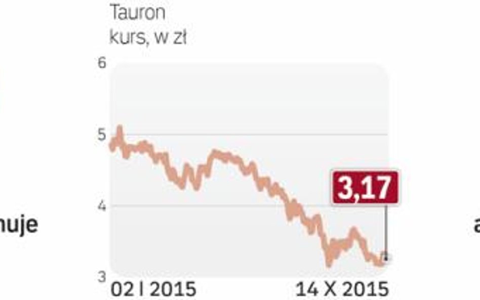 Od dłuższego czasu Akcje Tauronu są marną inwestycją