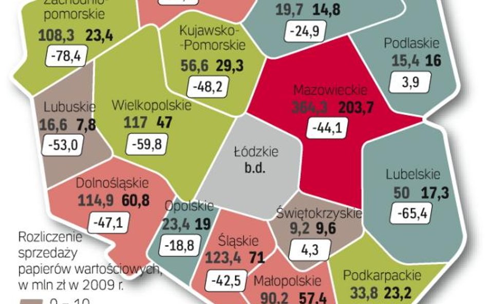 Giełdowi gracze nie wsparli państwowej kasy w takiej skali, jak oczekiwał resort finansów. Ponieśli 