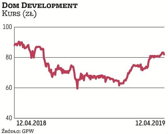 Eurocash od wielu lat systematycznie dzieli się zyskiem z akcjonariuszami, a w ostatnich latach stop