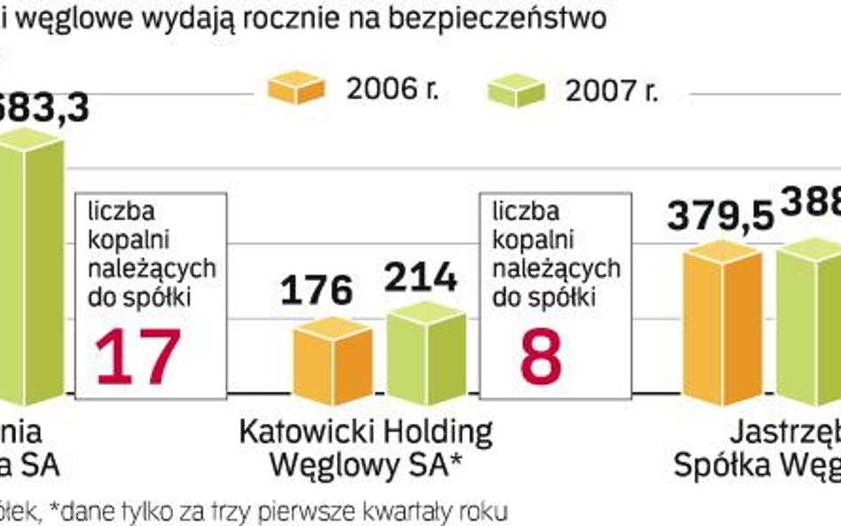 Kosztowne górnicze BHP