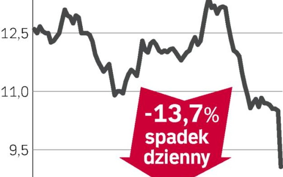 Dołek korekty pogłębiony