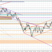 Wykres dzienny GBP/USD
