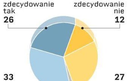 Sondaż "Rz": „Wykształciuch” robi karierę