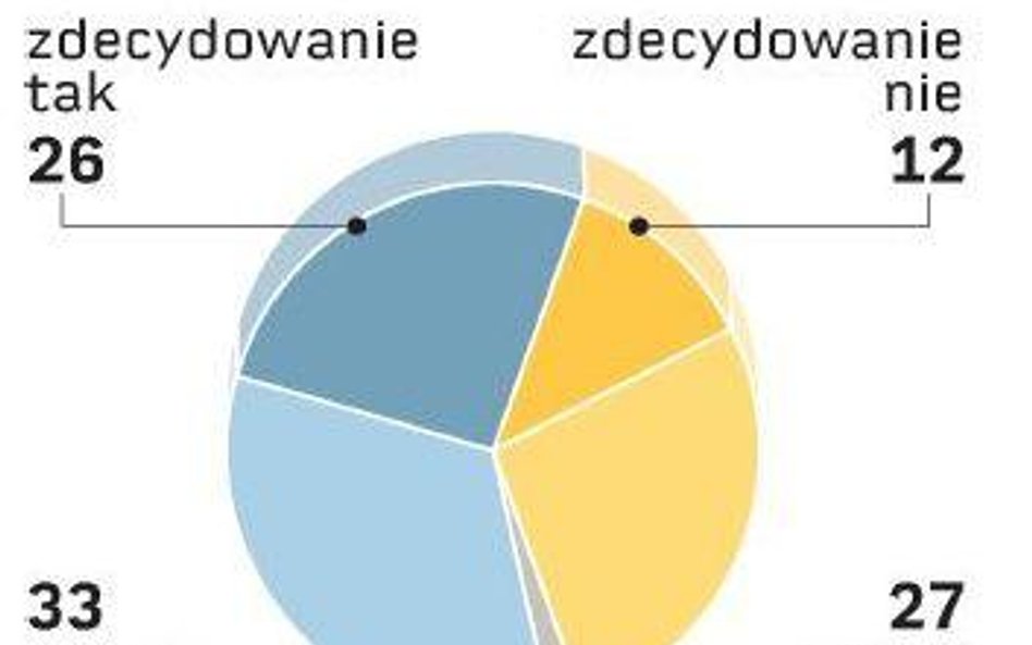 Sondaż "Rz": „Wykształciuch” robi karierę