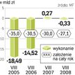 Za wolno wydajemy pieniądze
