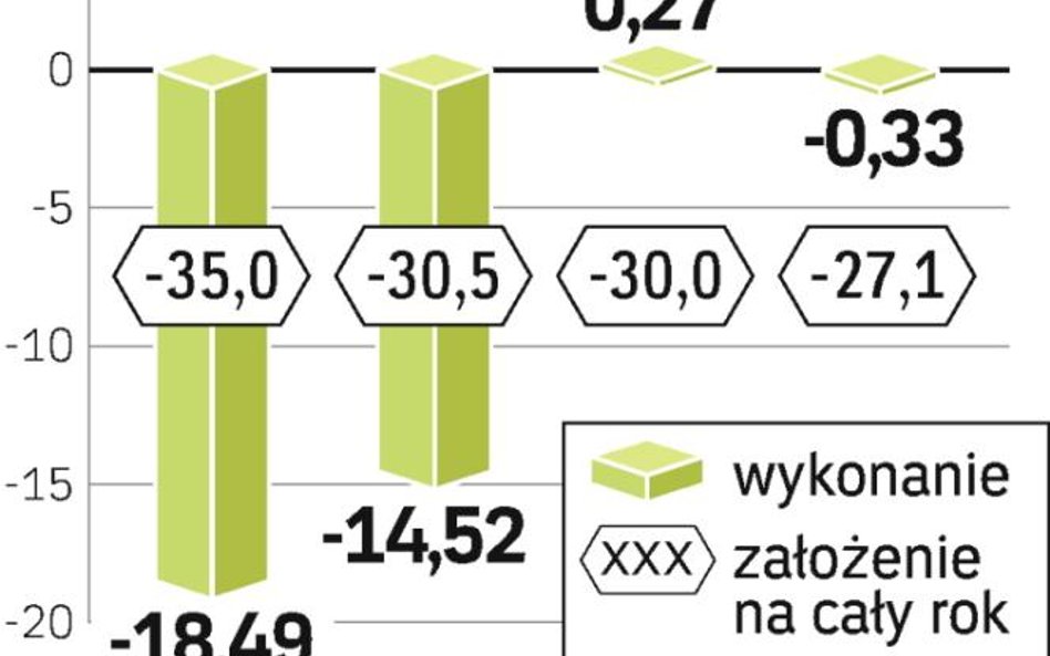 Za wolno wydajemy pieniądze