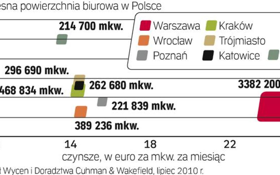 Biura w dużych miastach