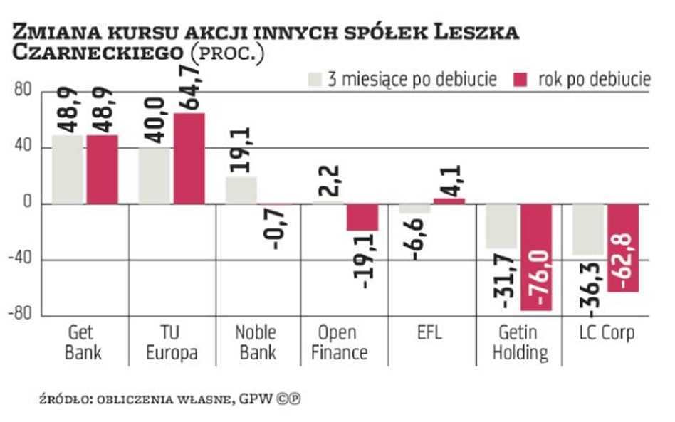 Eksperci: rynek sprzyja zwyżkom