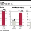 Zetkama: Przejęcia możliwe w I połowie 2012 r.