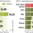 Multiagencje zatrudniają dużo ludzi i mogą pracować dla kilku OFE. Jedna osoba może zdobywać klientó