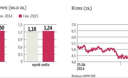 URE może obniżyć taryfy dla wszystkich klientów PGNiG