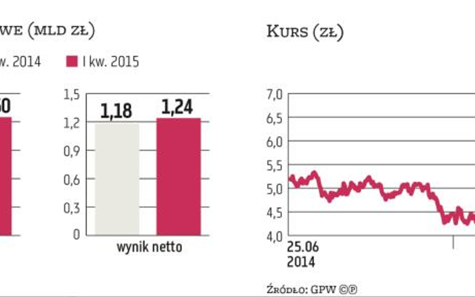 URE może obniżyć taryfy dla wszystkich klientów PGNiG