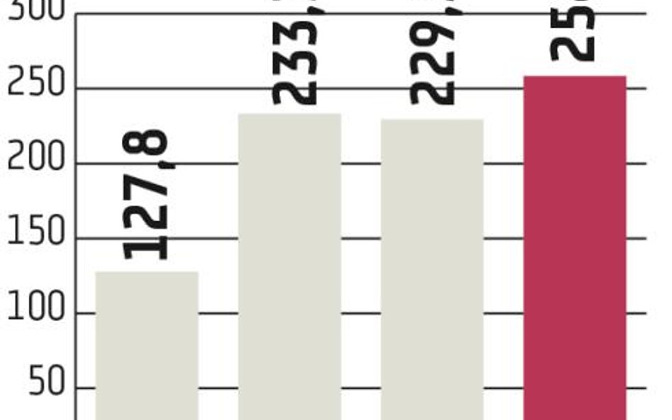 TFI pomyślane dla klientów banku