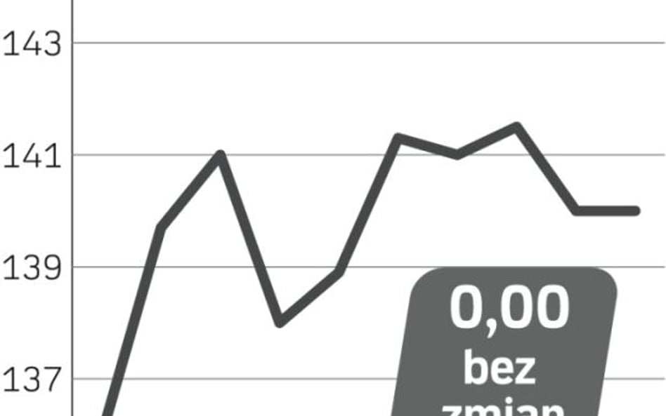 Jastrzębska Spółka Węglowa