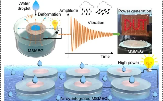 Wystarczy patelnia, folia wodoodporna i magnes