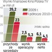 W tym roku spółka spodziewa się przychodów na poziomie 50 mln zł. Skalę działania chce zwiększać prz